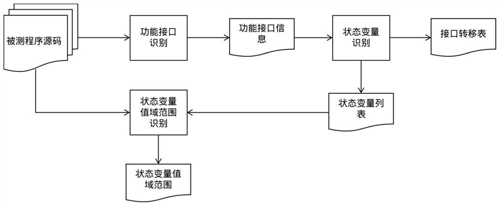 Software fuzz testing method and device, electronic device and storage medium