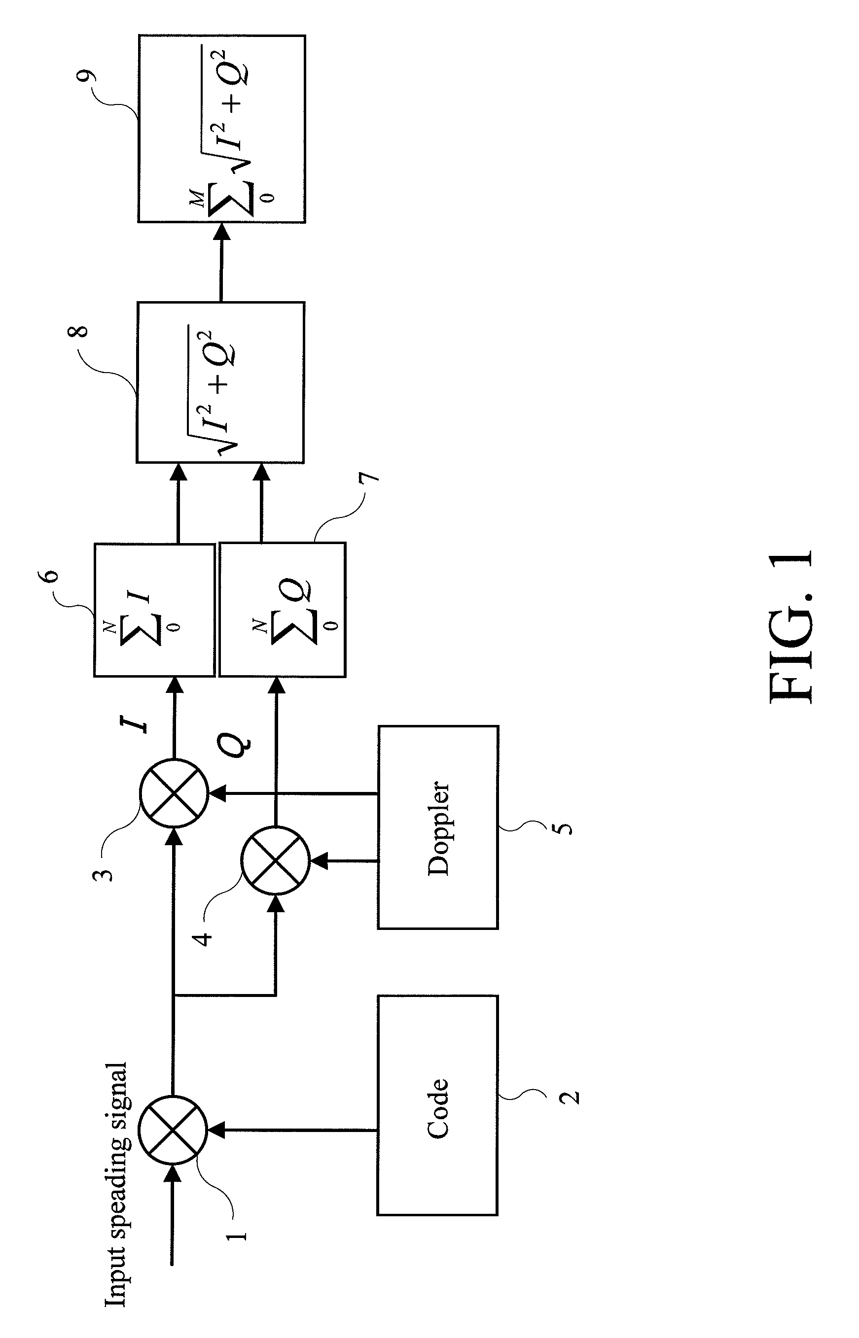 Method and apparatus for spreading signal acquisition and tracking