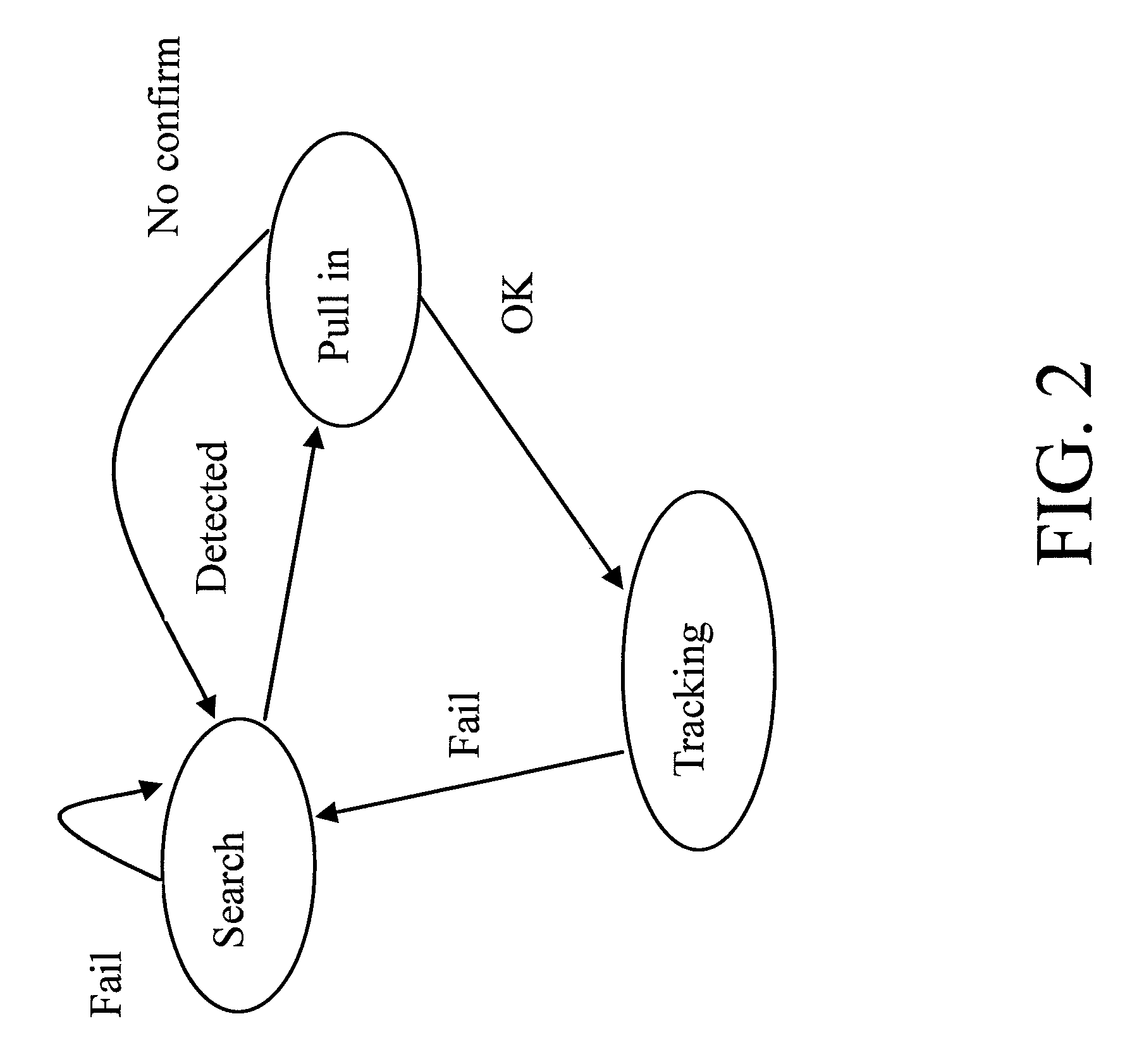 Method and apparatus for spreading signal acquisition and tracking