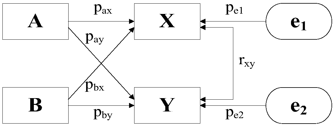 Power grid project budget and progress control method based on a path analysis model