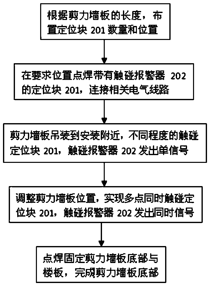 Positioning structure for stiffening steel plate shear wallboard and installation method of positioning structure