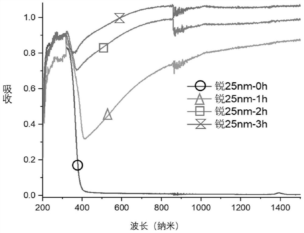 Application of reduced metal oxide semiconductor nanomaterial in antibacterial material