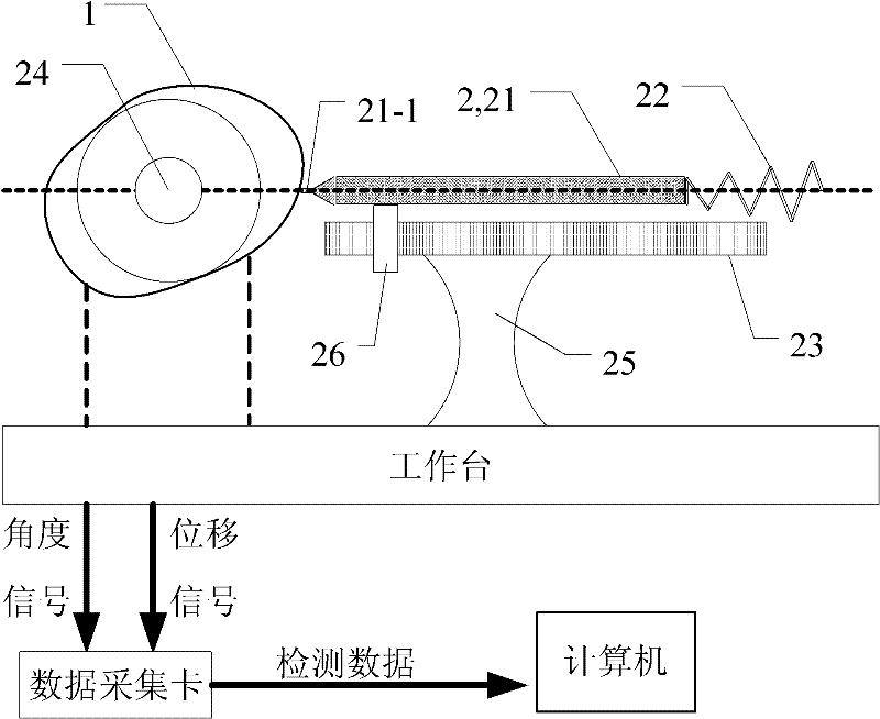 Method for precisely measuring and processing profile of disc cam