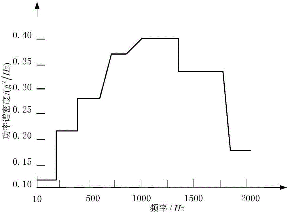 Fiber-grating-based vibration fault monitoring method of pipeline system