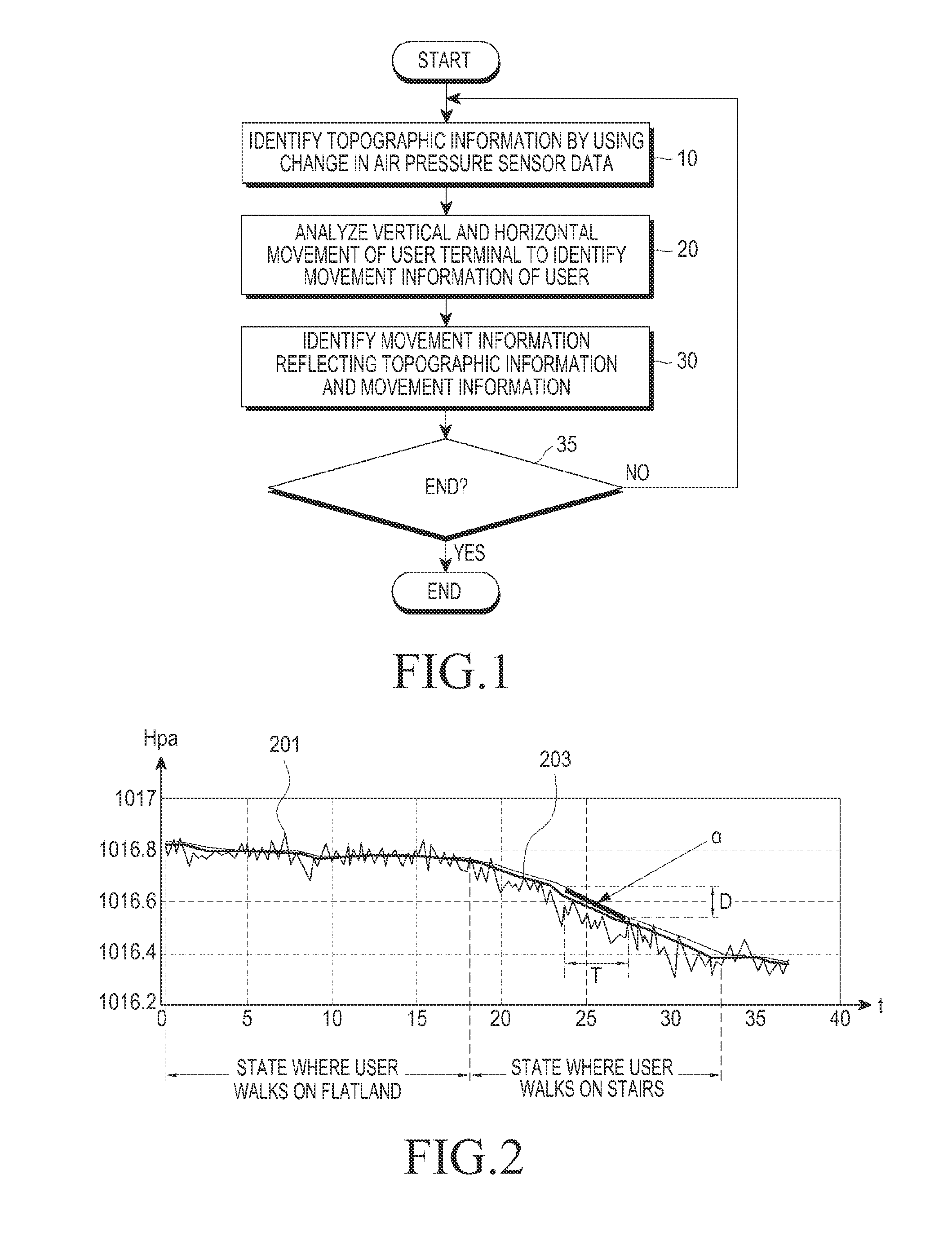 Method and apparatus for identifying exercise information of user