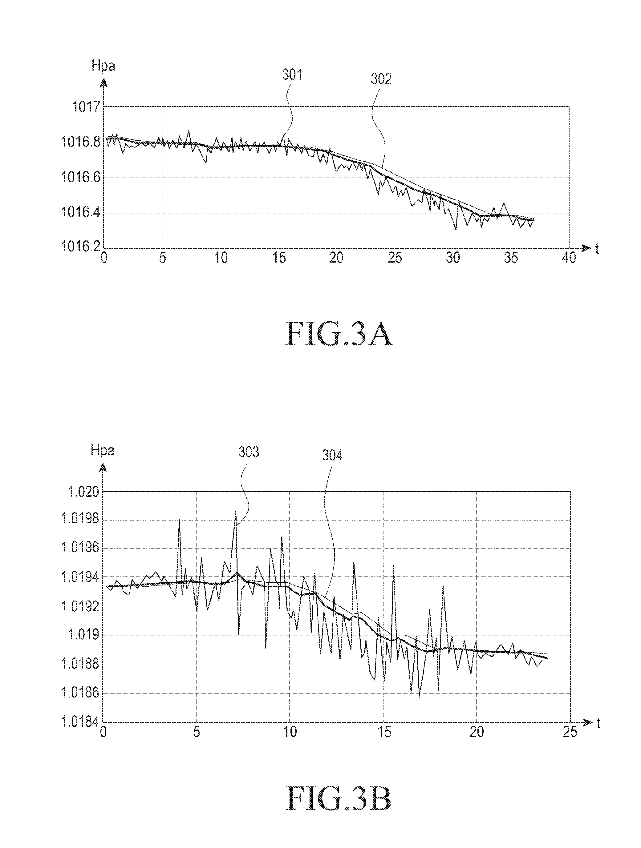 Method and apparatus for identifying exercise information of user