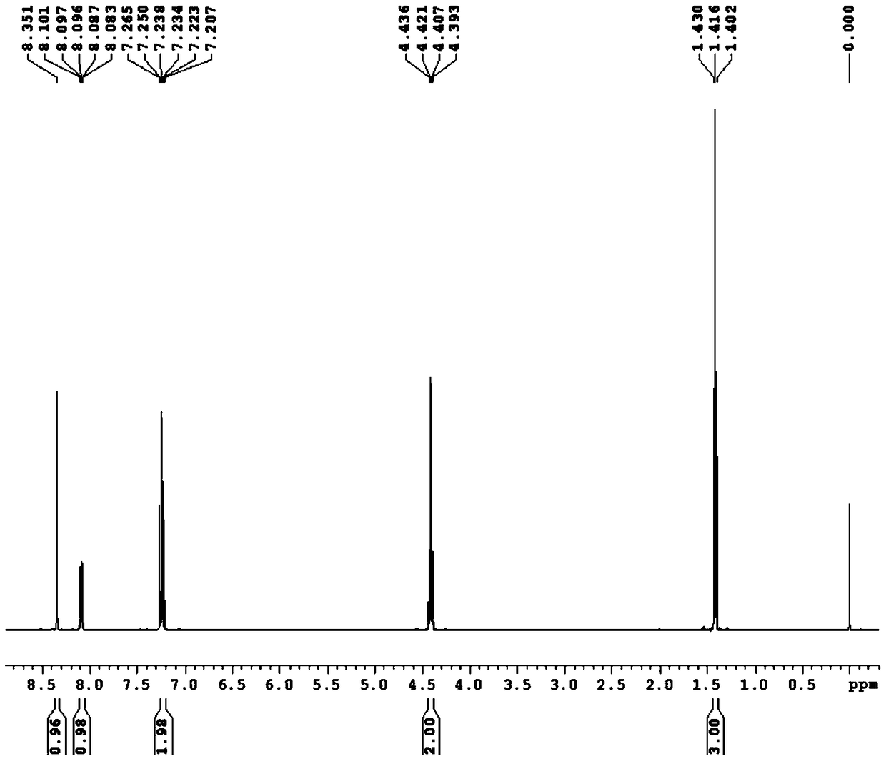 2-cyano-3-(2,2-difluoro-1,3-benzodiox-4-yl)acrylic acid compound and its preparation method