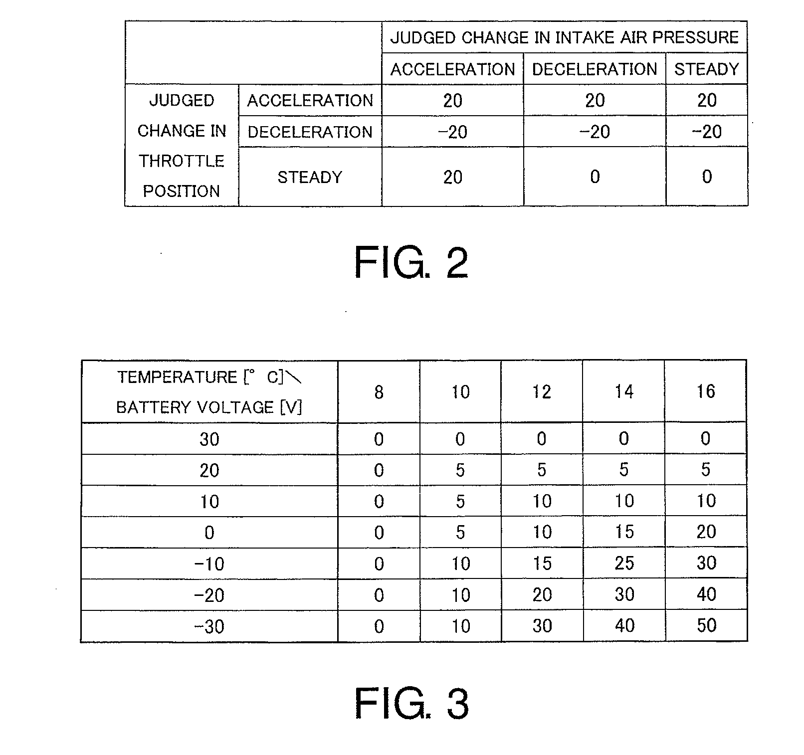 Vehicle heater control apparatus