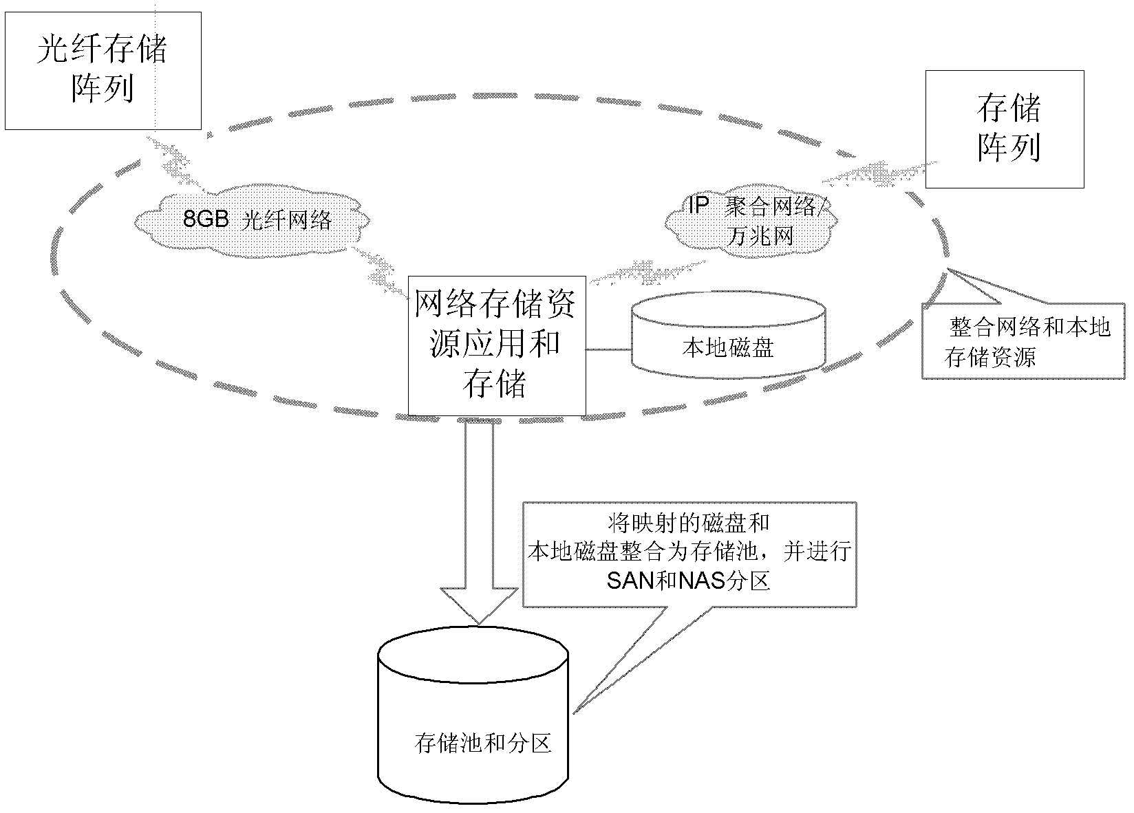 Network storage resource application system and method