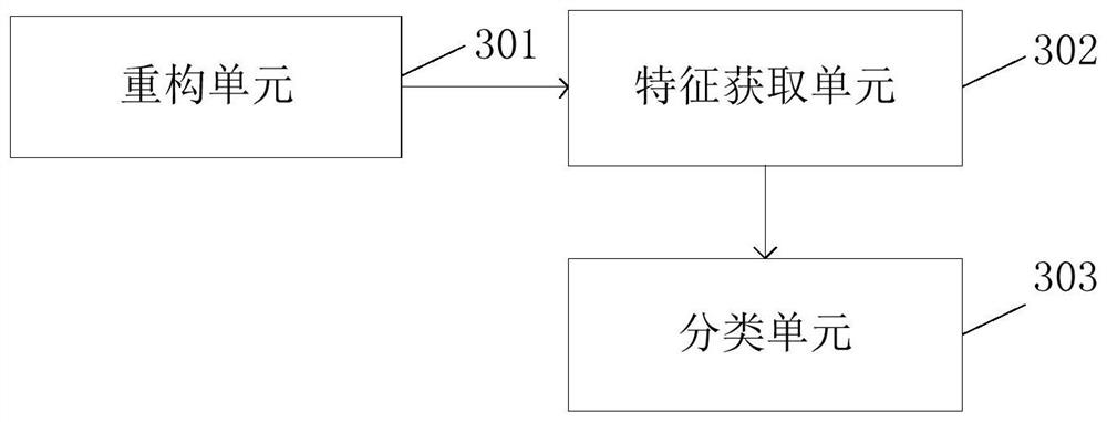 Traffic data anomaly detection method and device