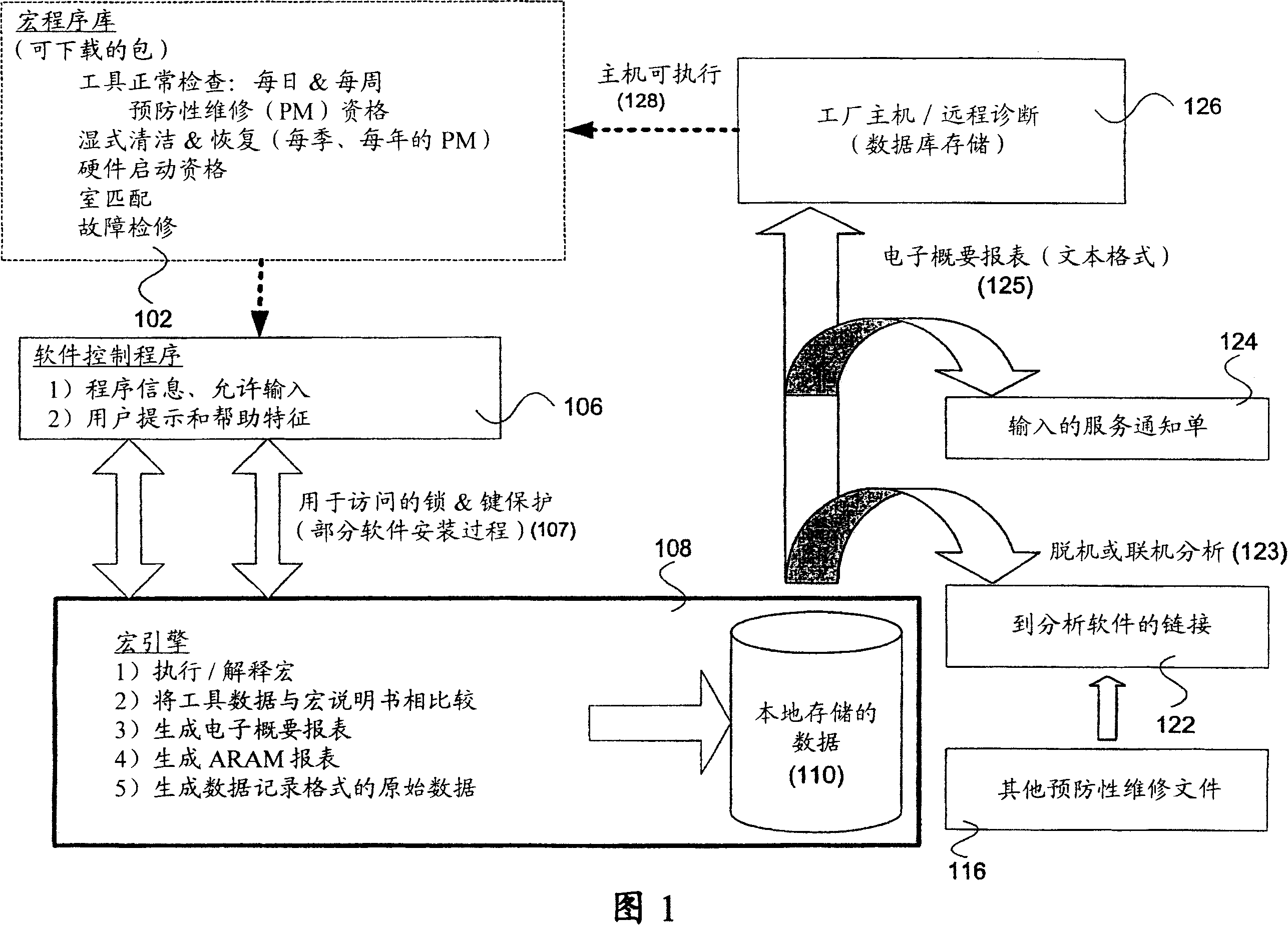 Architecture for general purpose programmable semiconductor processing system and methods therefor