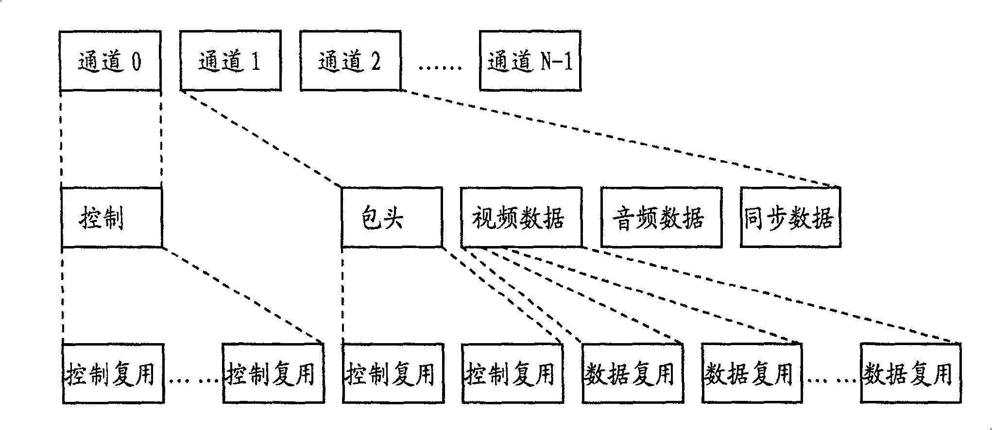 Method for differentiating transmissions of control information and media information in mobile multimedia broadcast