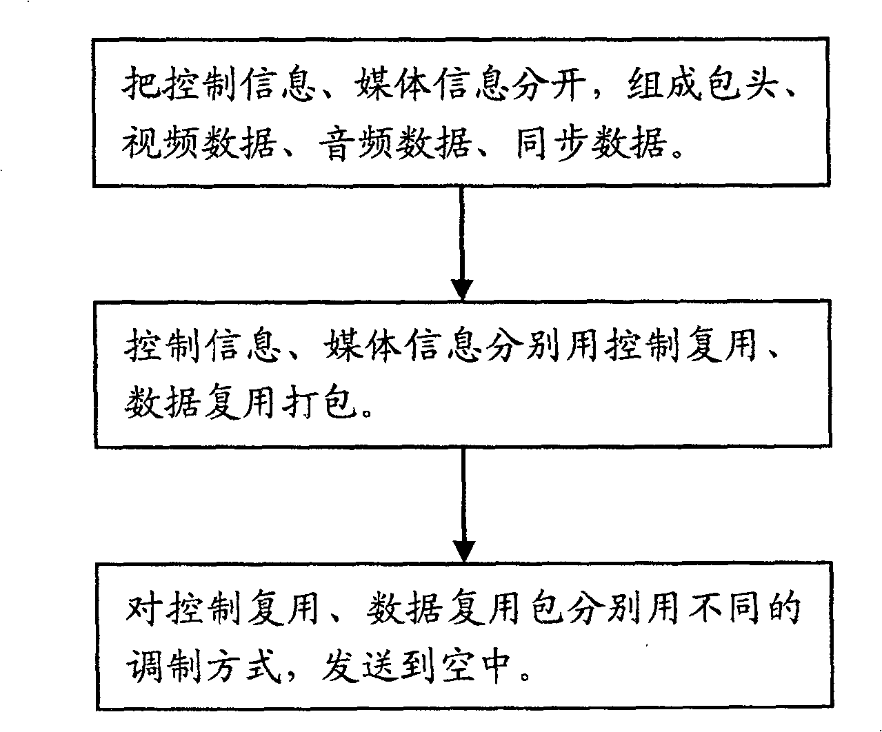 Method for differentiating transmissions of control information and media information in mobile multimedia broadcast