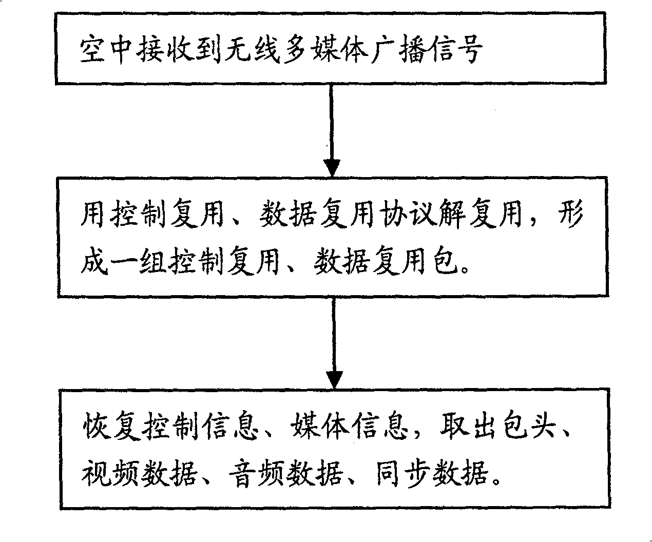 Method for differentiating transmissions of control information and media information in mobile multimedia broadcast