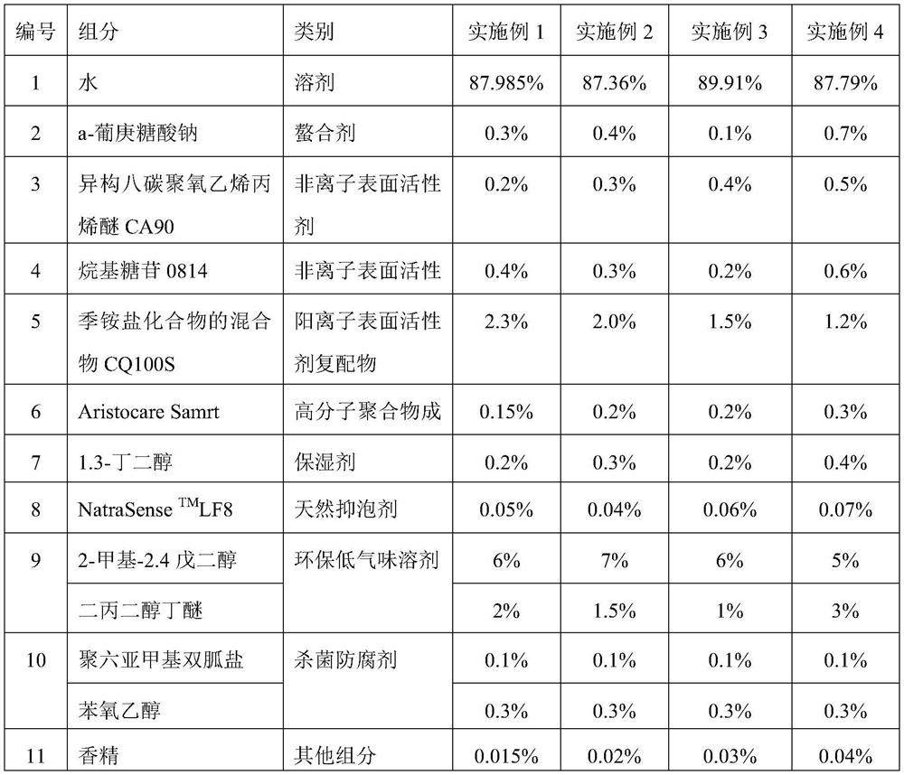 A kind of degreasing environment-friendly kitchen wet towel immersion composition and preparation method thereof