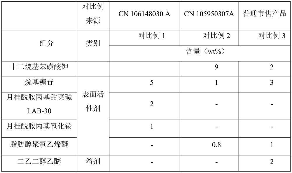 A kind of degreasing environment-friendly kitchen wet towel immersion composition and preparation method thereof