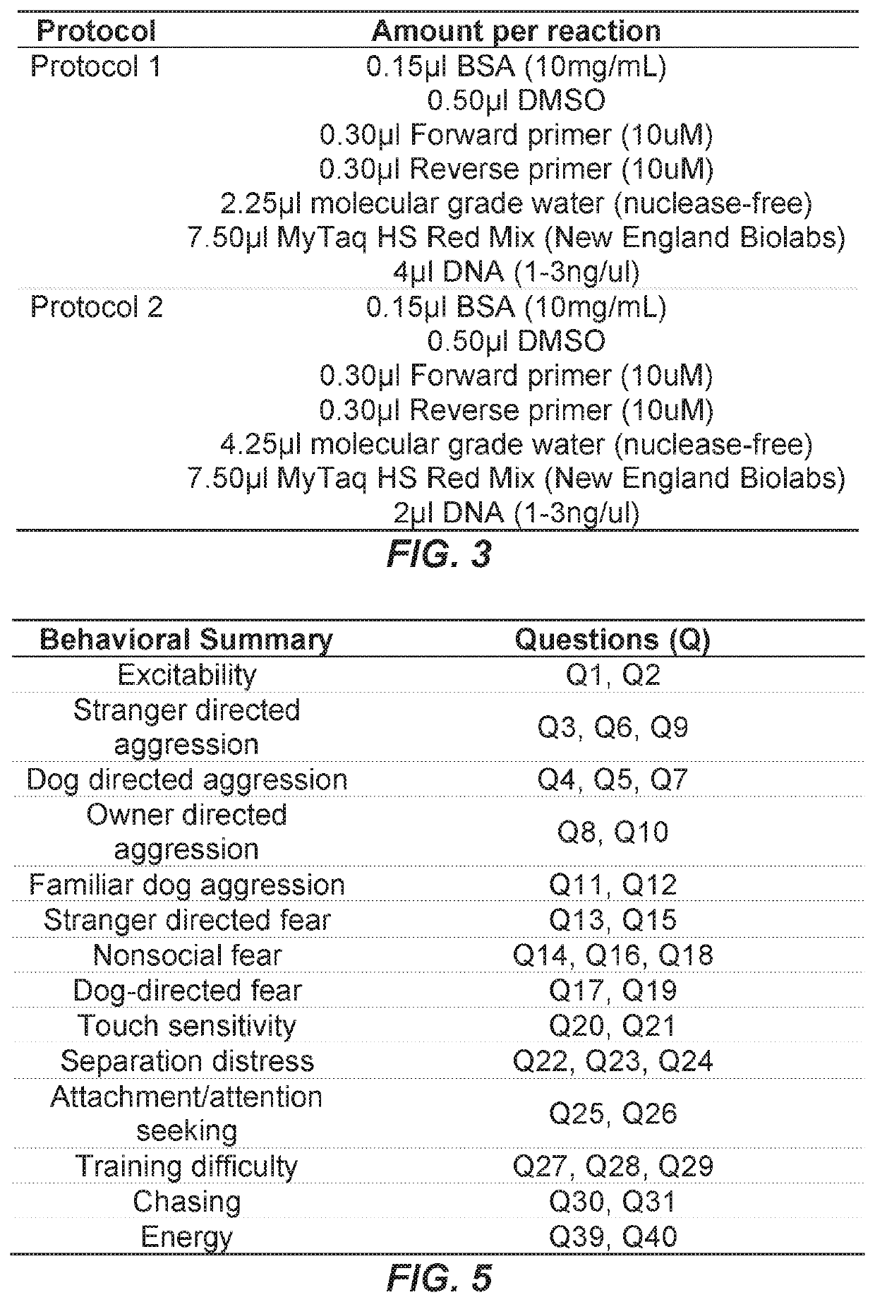 Early genetic screening to aid in the selection of dogs for assistance training programs