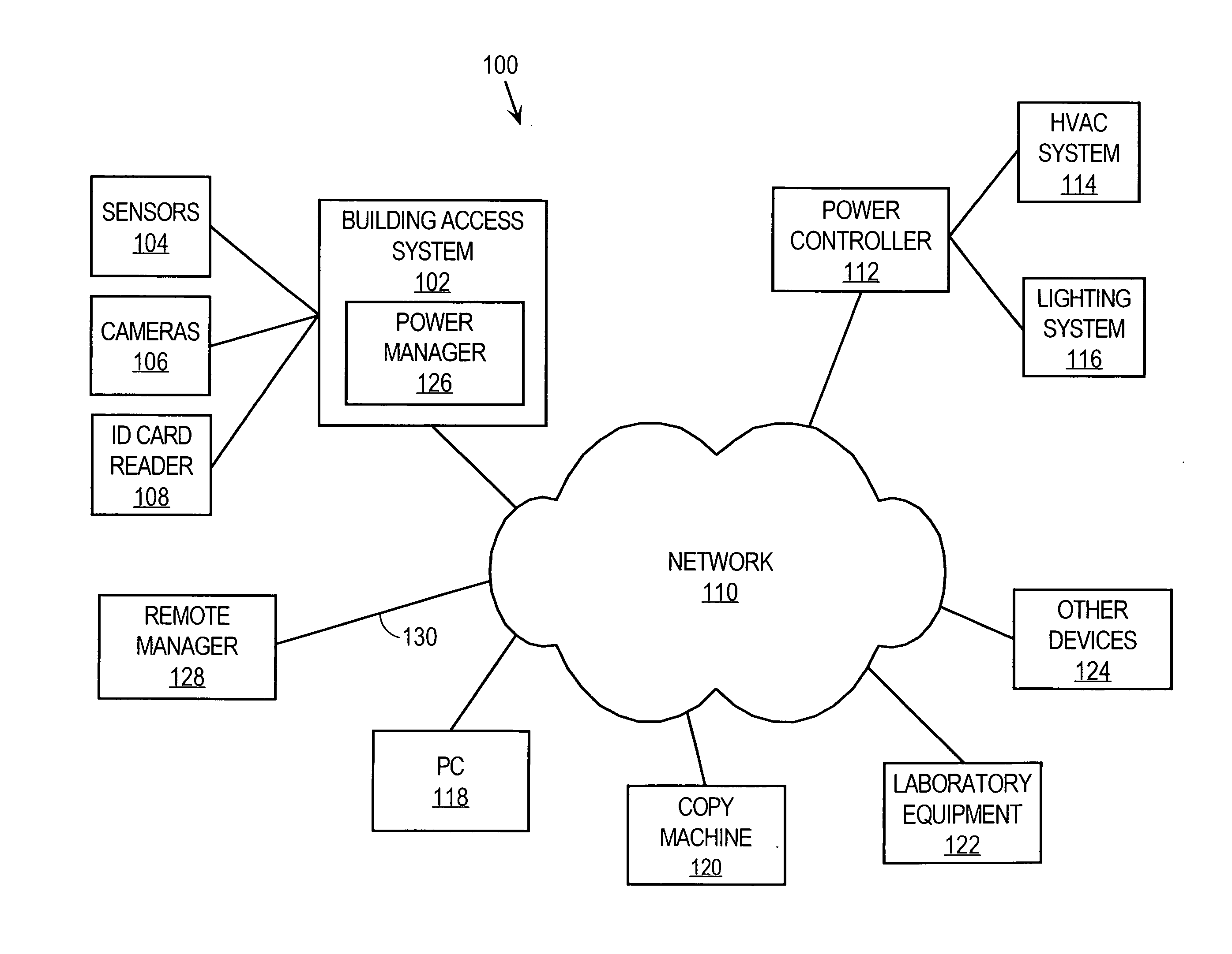 Pre-activation of network devices