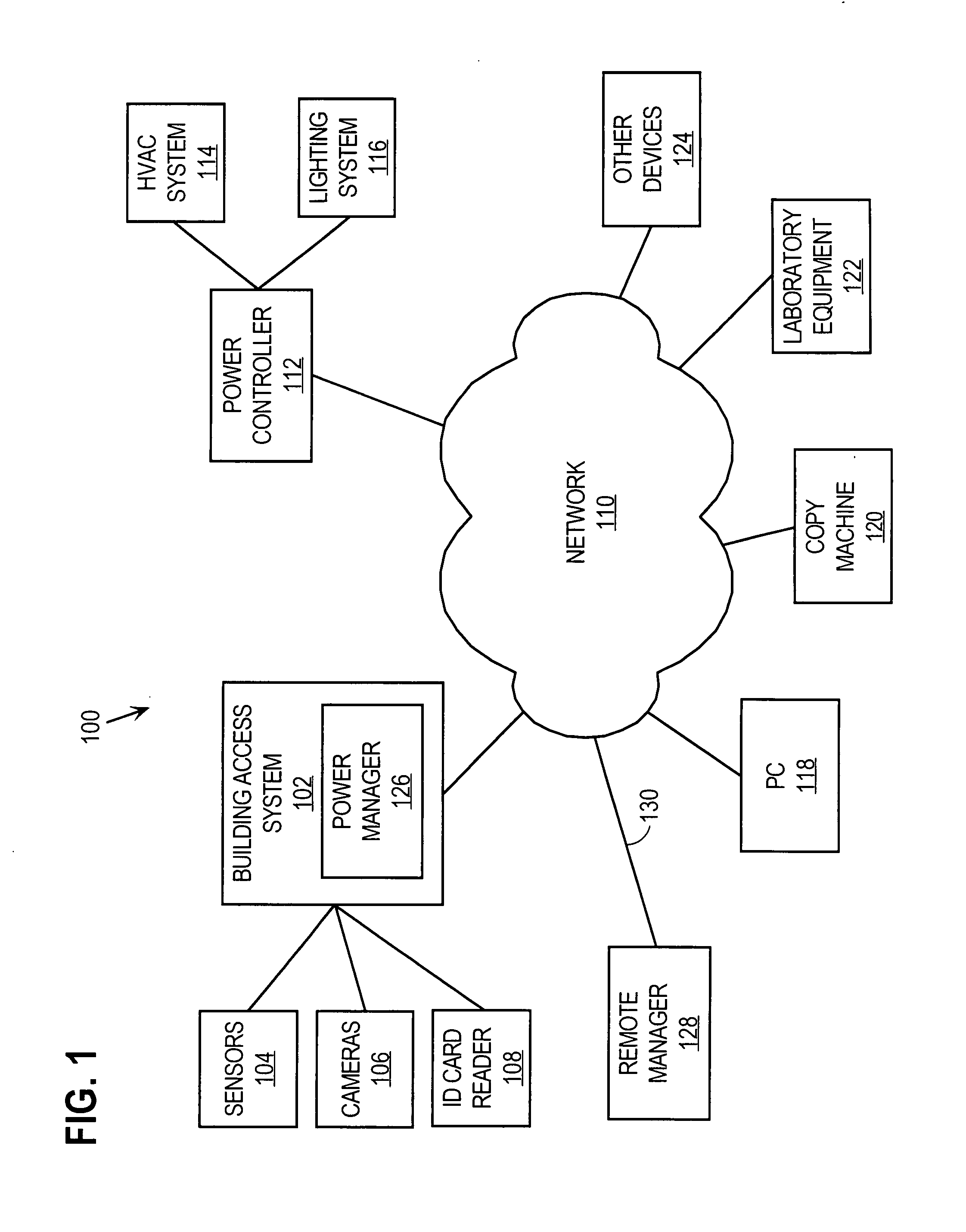 Pre-activation of network devices