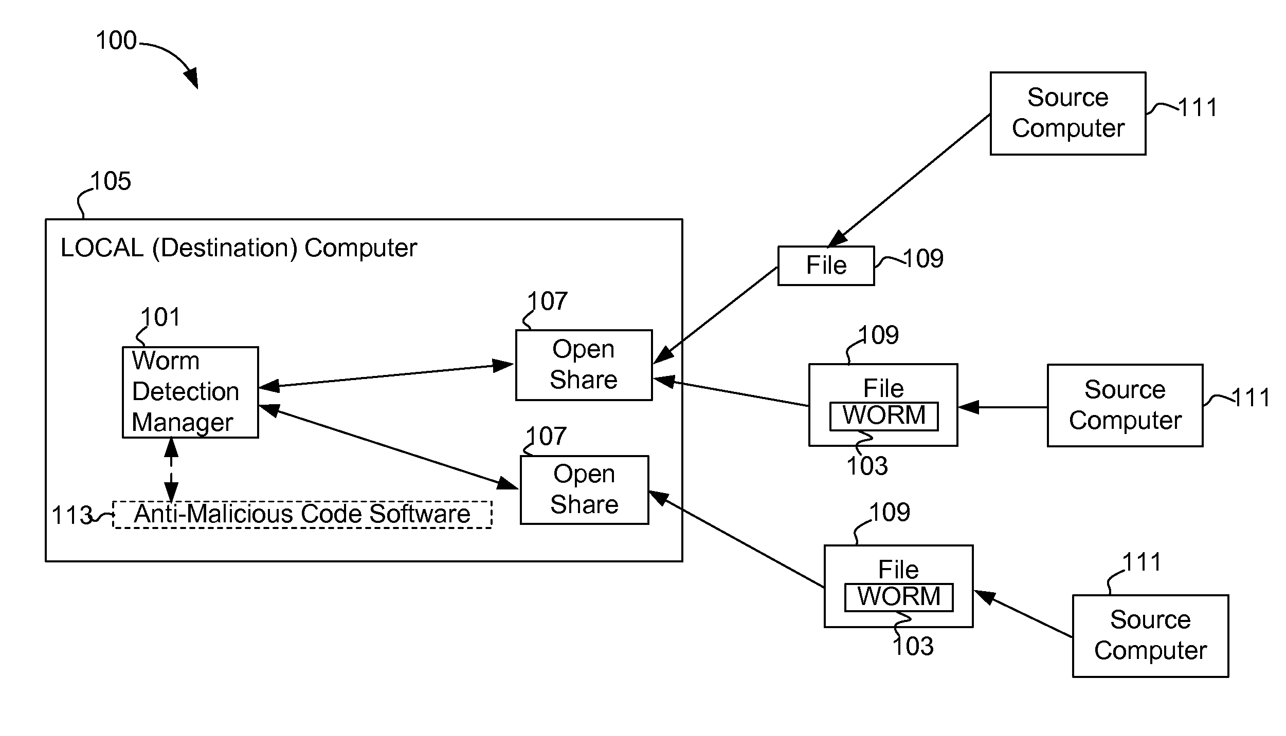 Detecting computer worms as they arrive at local computers through open network shares