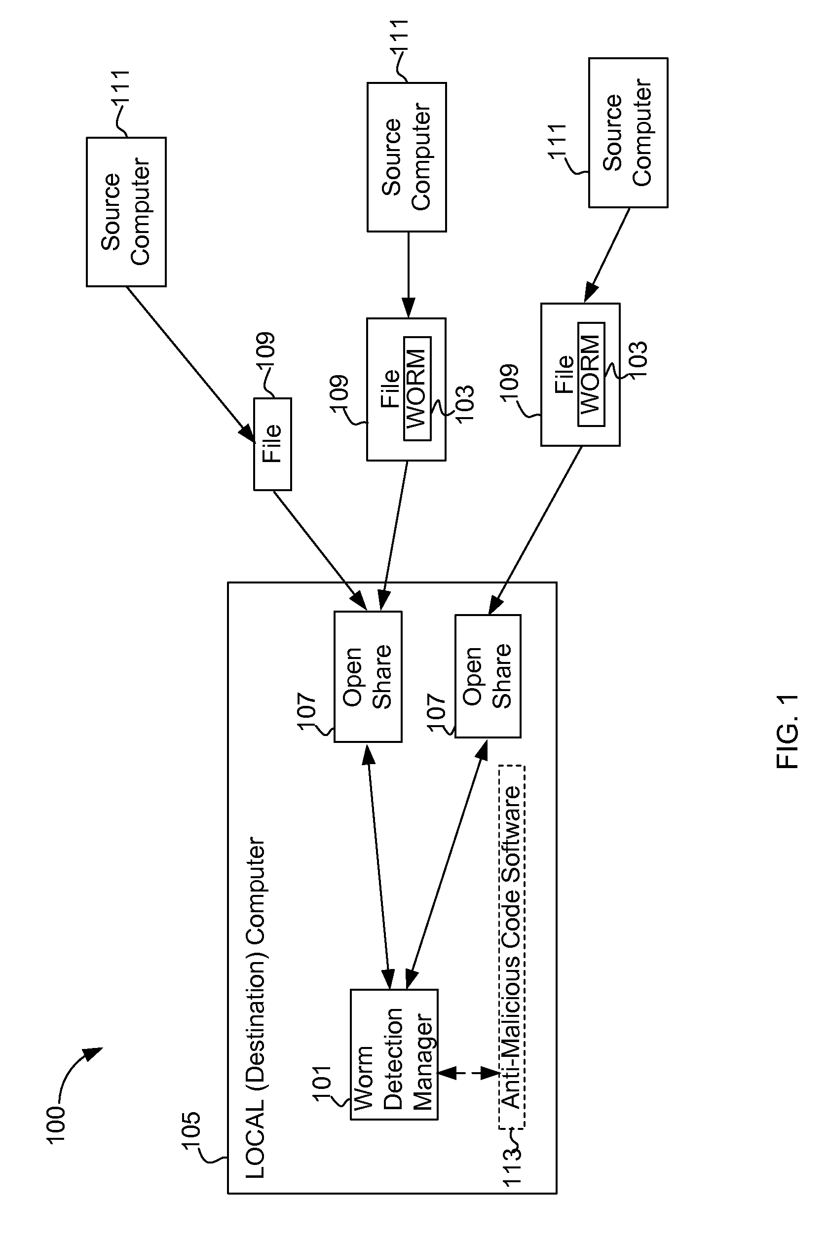 Detecting computer worms as they arrive at local computers through open network shares