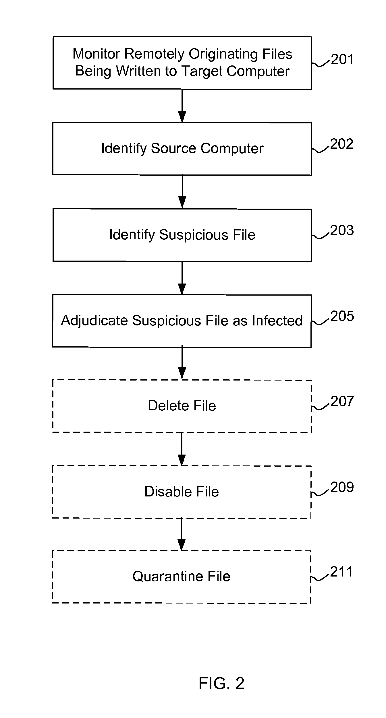 Detecting computer worms as they arrive at local computers through open network shares