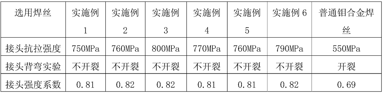 A kind of welding method of molybdenum alloy