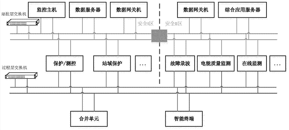 Secondary equipment state online monitoring method