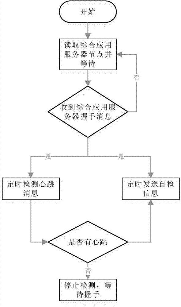 Secondary equipment state online monitoring method