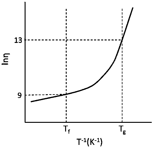 Quasi-solid state electrolyte for sodium ion battery based on hydrated glass and preparation method and application thereof