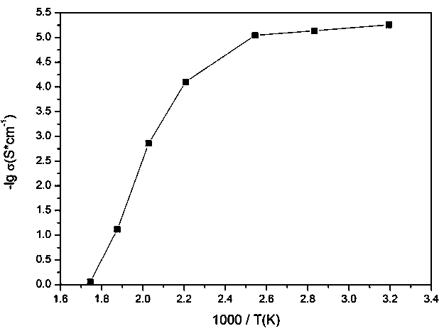 Quasi-solid state electrolyte for sodium ion battery based on hydrated glass and preparation method and application thereof