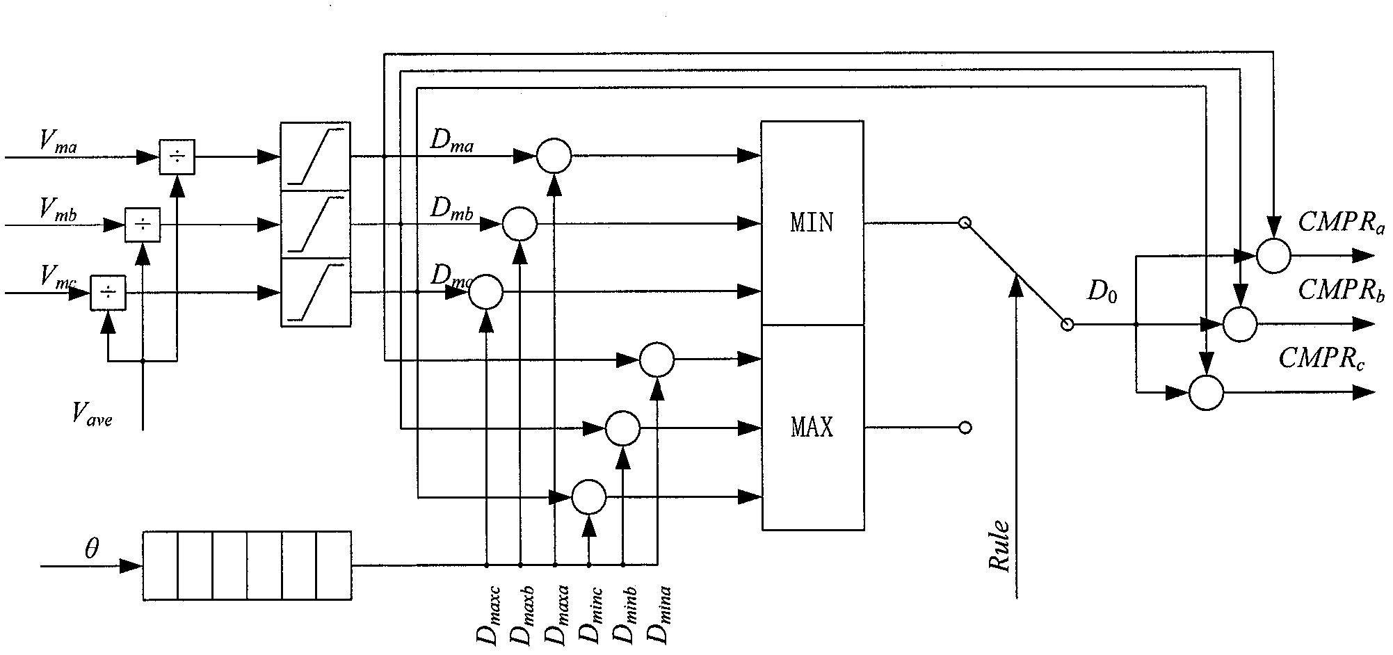 Controller used for three-phase three-wire Vienna rectifier