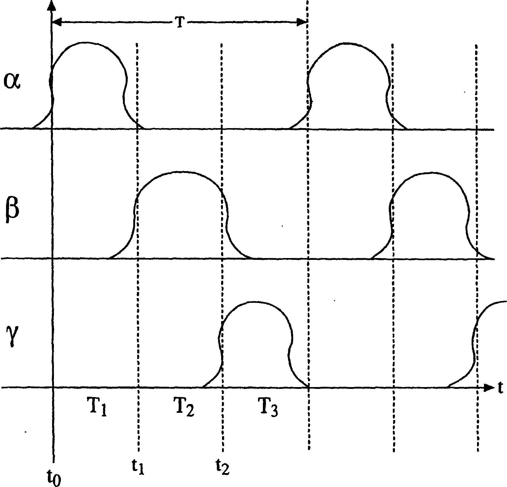 Modified scheduling technique for a telecommunication system
