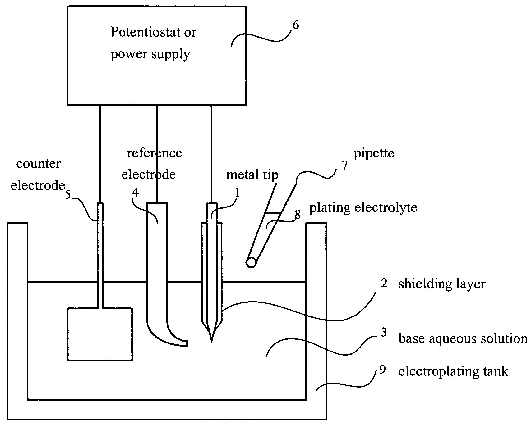 Single-atom tip and preparation method thereof