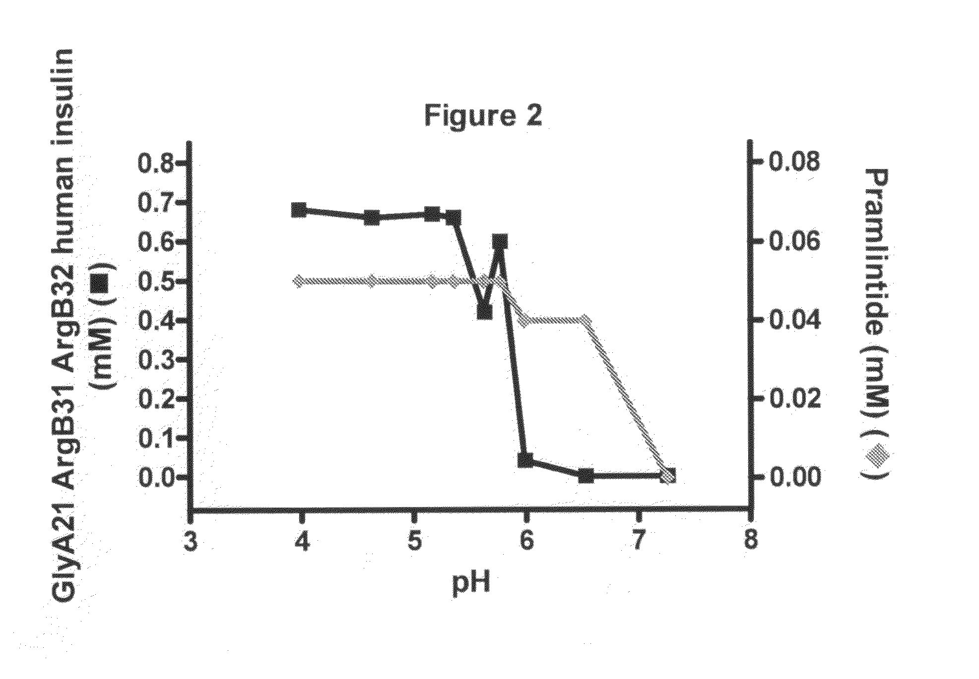 Mixture comprising an amylin peptide and a protracted insulin