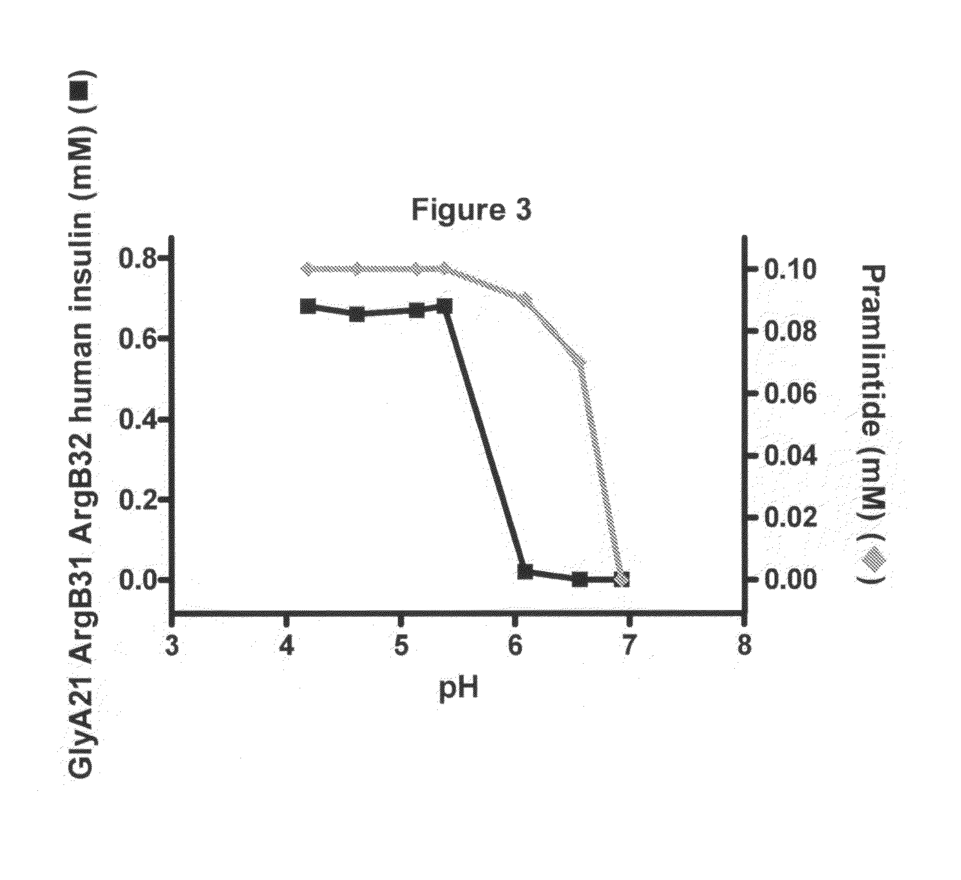 Mixture comprising an amylin peptide and a protracted insulin