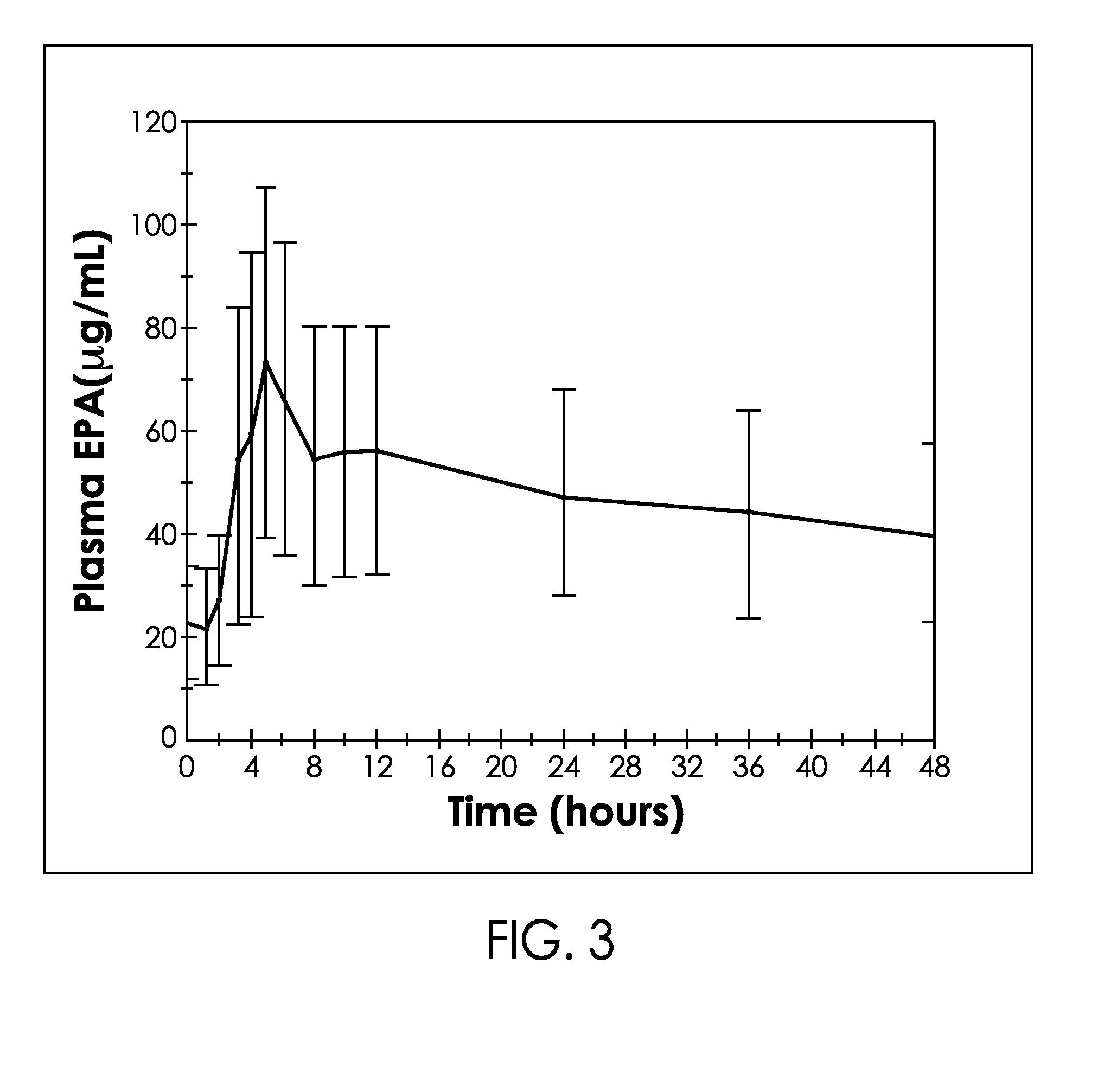 Stable pharmaceutical composition and methods of using same