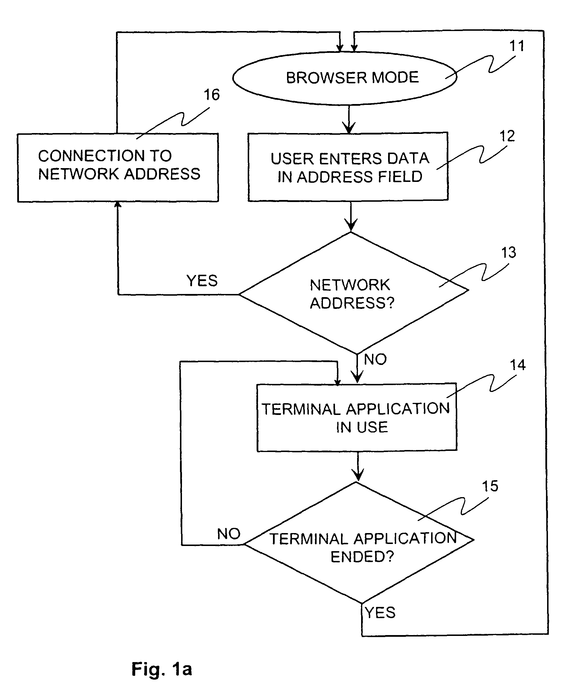 Method, functional arrangement and software means for searching and processing information with user interface of a terminal in which an address field and virtual function keys are modified to correspond to an invoked service through data input to a browser address field, and cellular network terminal employing the method