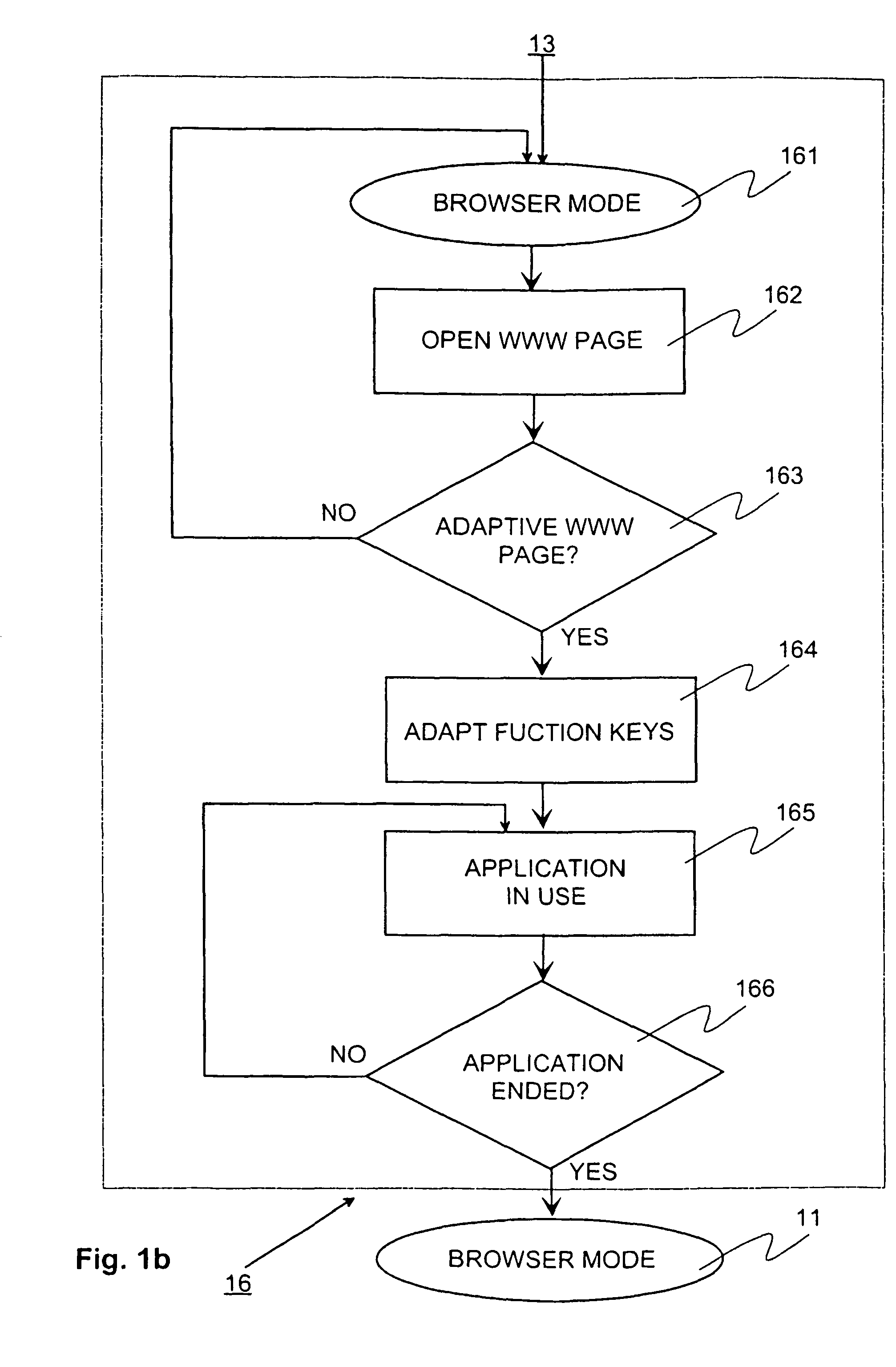 Method, functional arrangement and software means for searching and processing information with user interface of a terminal in which an address field and virtual function keys are modified to correspond to an invoked service through data input to a browser address field, and cellular network terminal employing the method