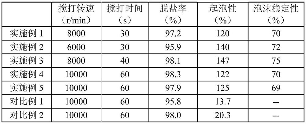 Method for preparing high-foaming egg white by gelatin gel assisted salted egg white desalination