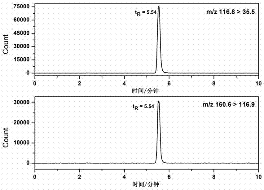 Method for detecting trichloroacetic acid in cosmetics by liquid chromatography-mass spectrometry