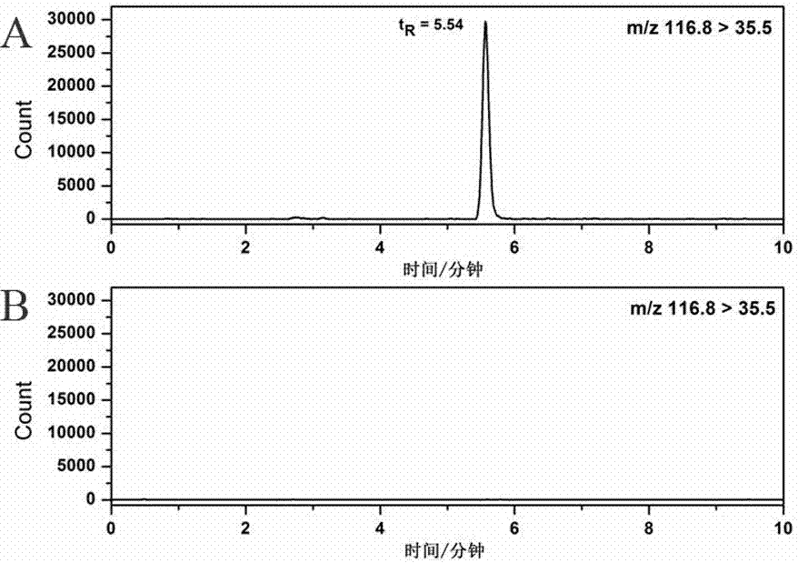 Method for detecting trichloroacetic acid in cosmetics by liquid chromatography-mass spectrometry