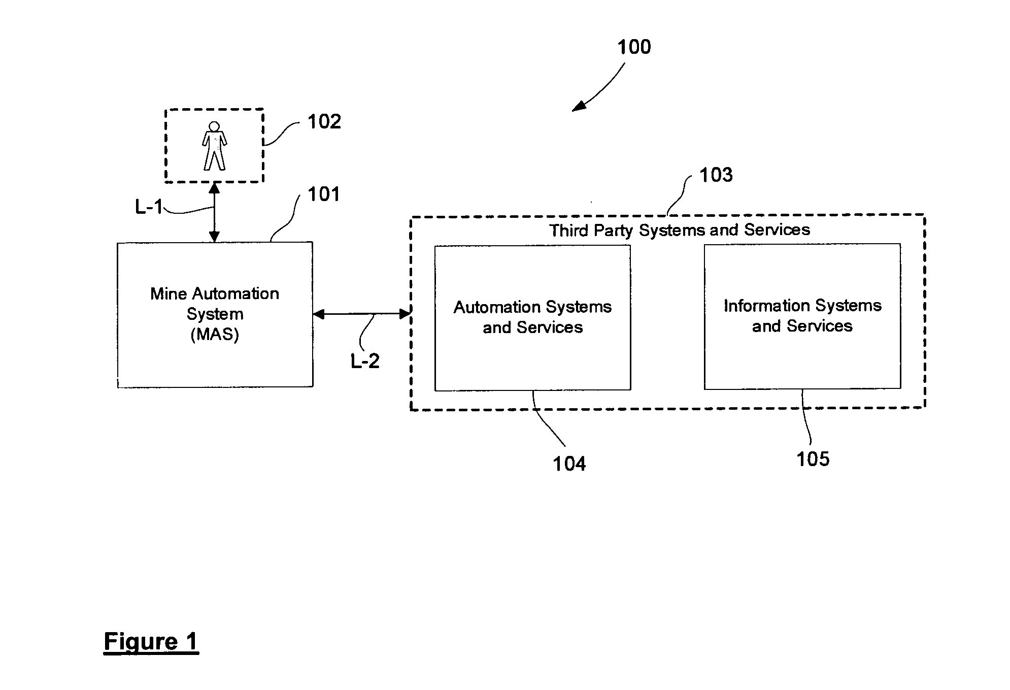 Integrated automation system with picture compilation system
