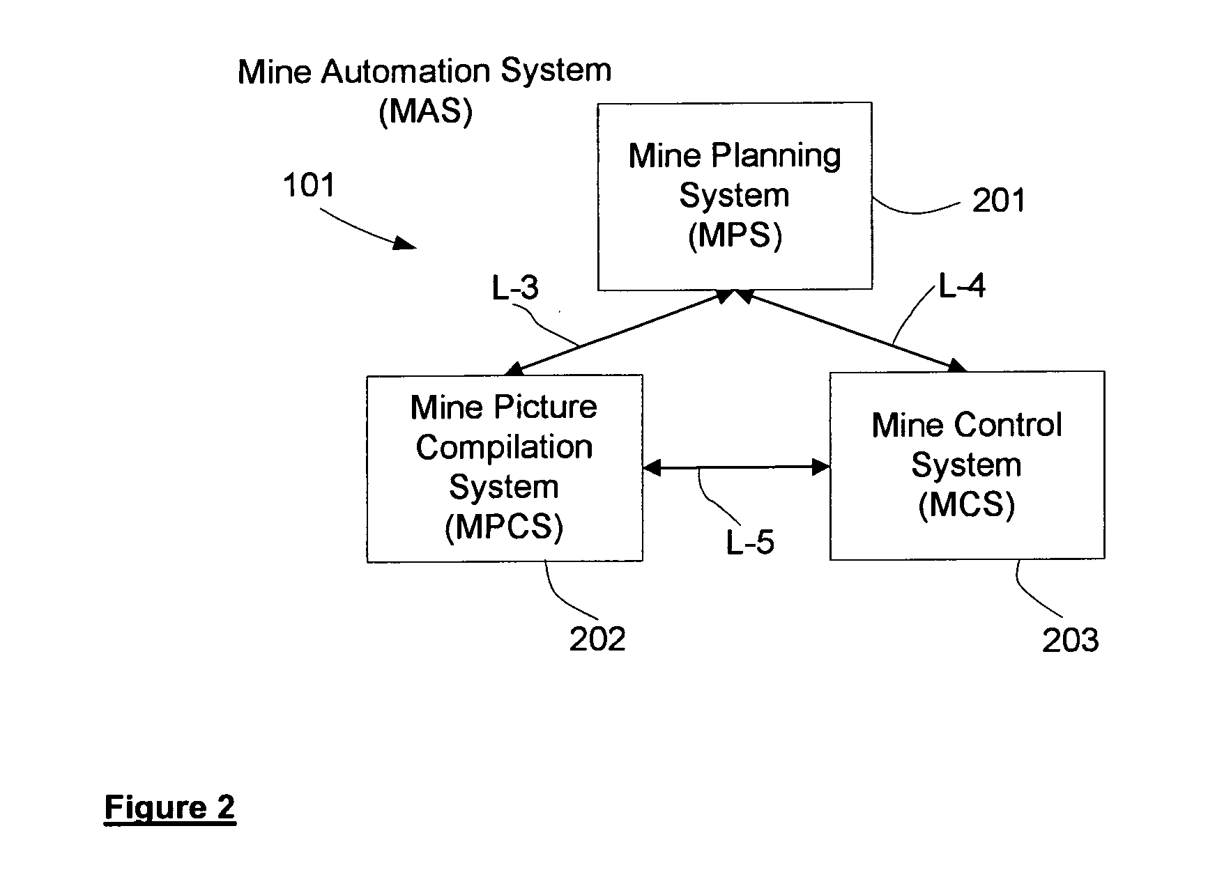 Integrated automation system with picture compilation system