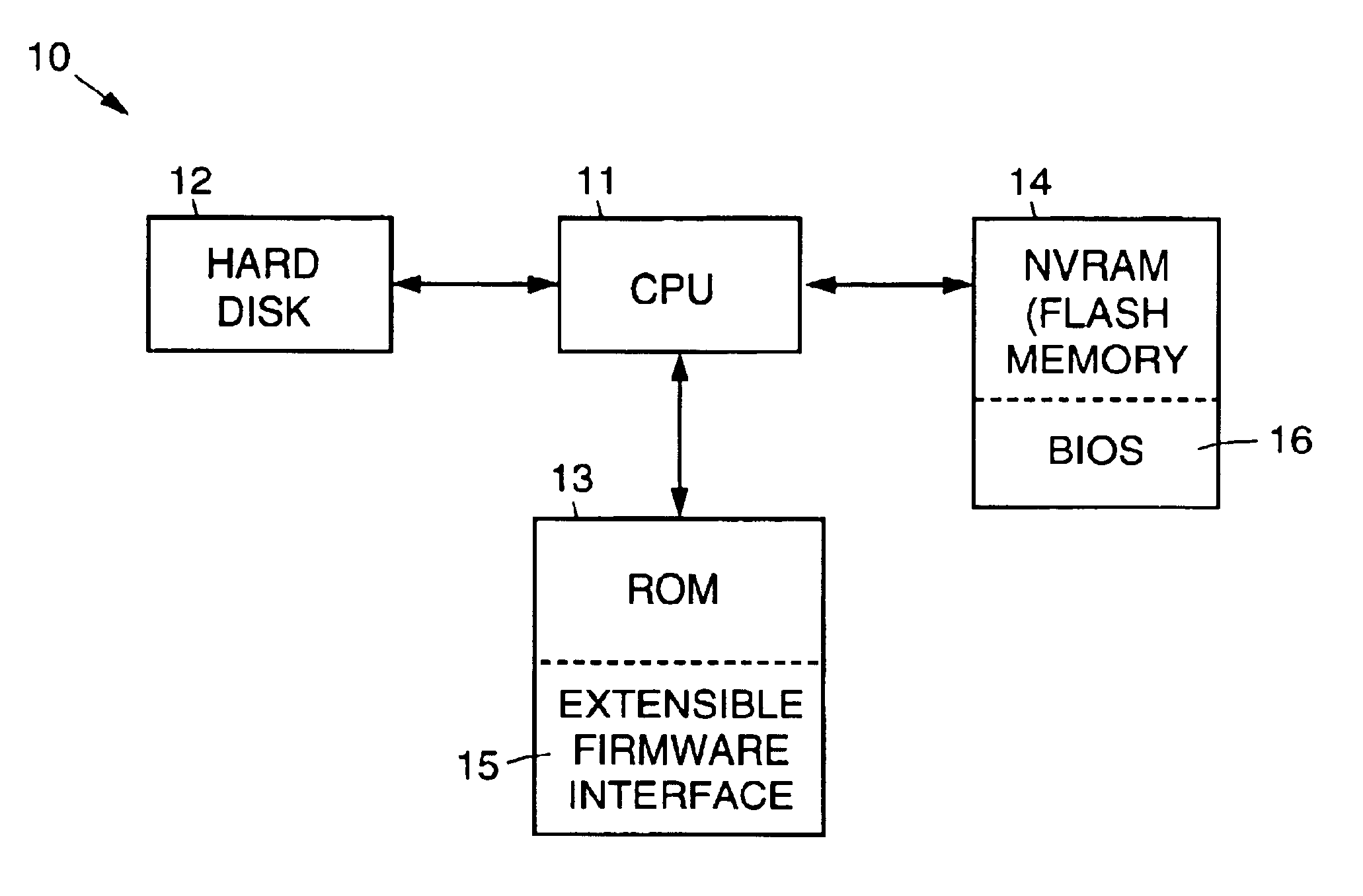 Extensible firmware interface virus scan