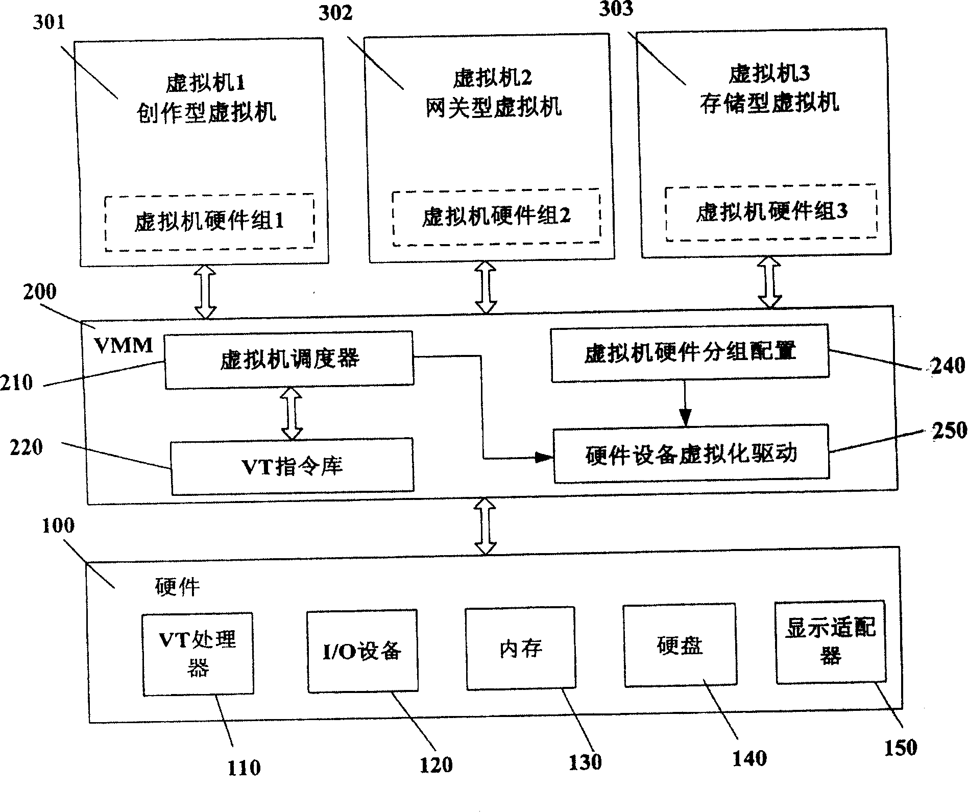 System of virtual machine, and method for configuring hardware