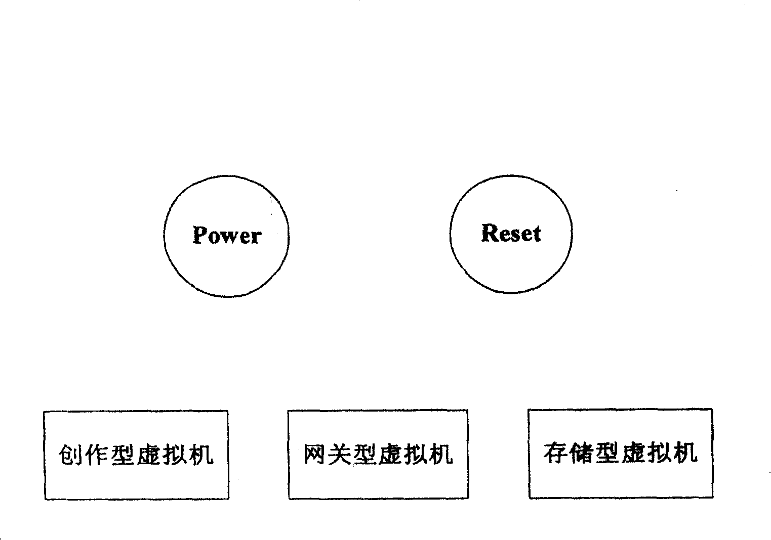 System of virtual machine, and method for configuring hardware