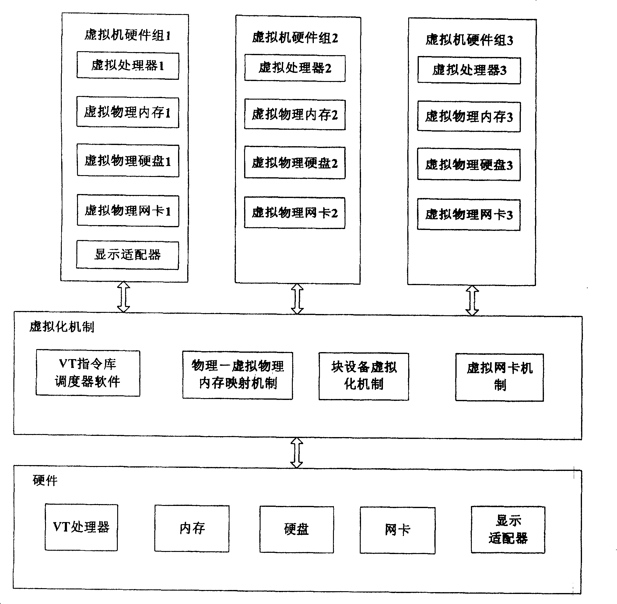 System of virtual machine, and method for configuring hardware