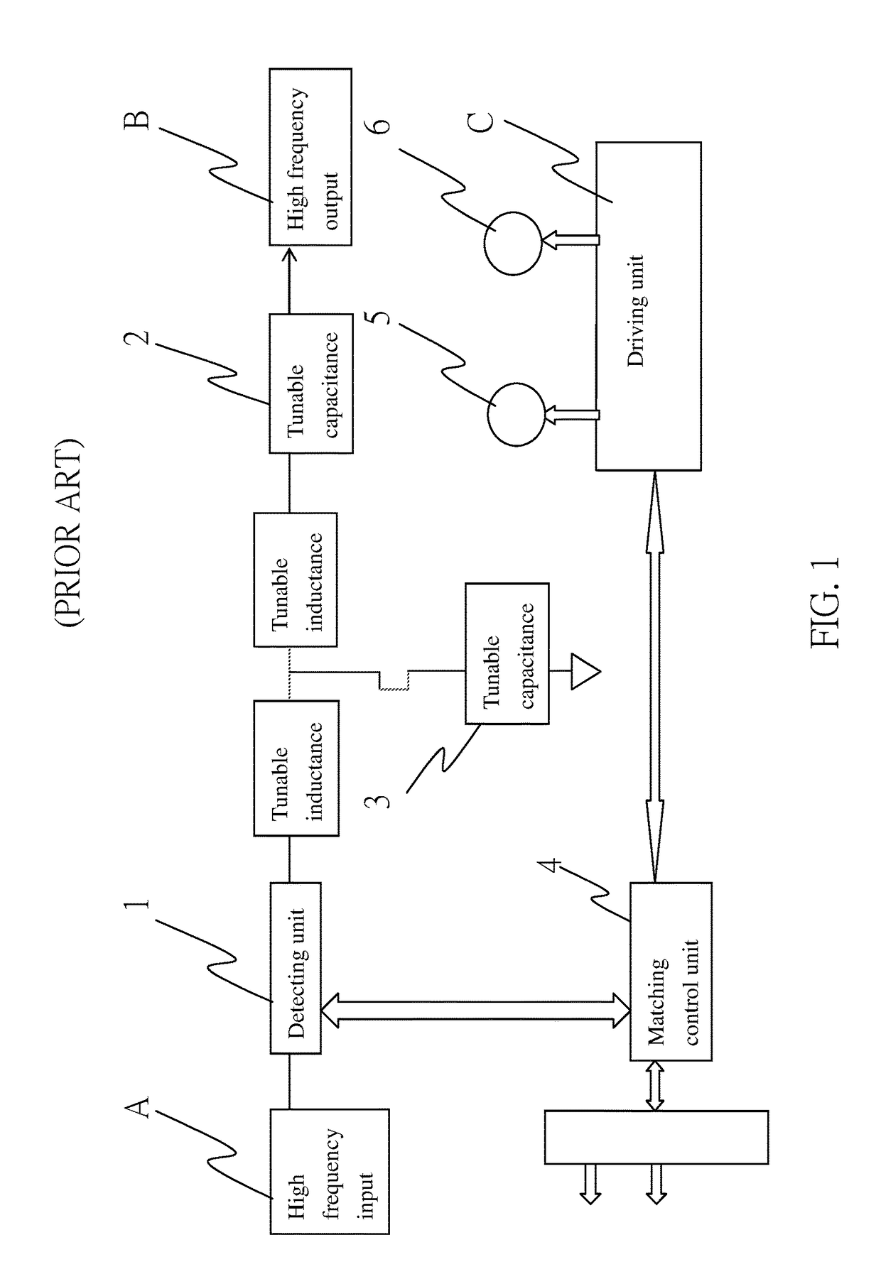 Positioning device for radio frequency matcher