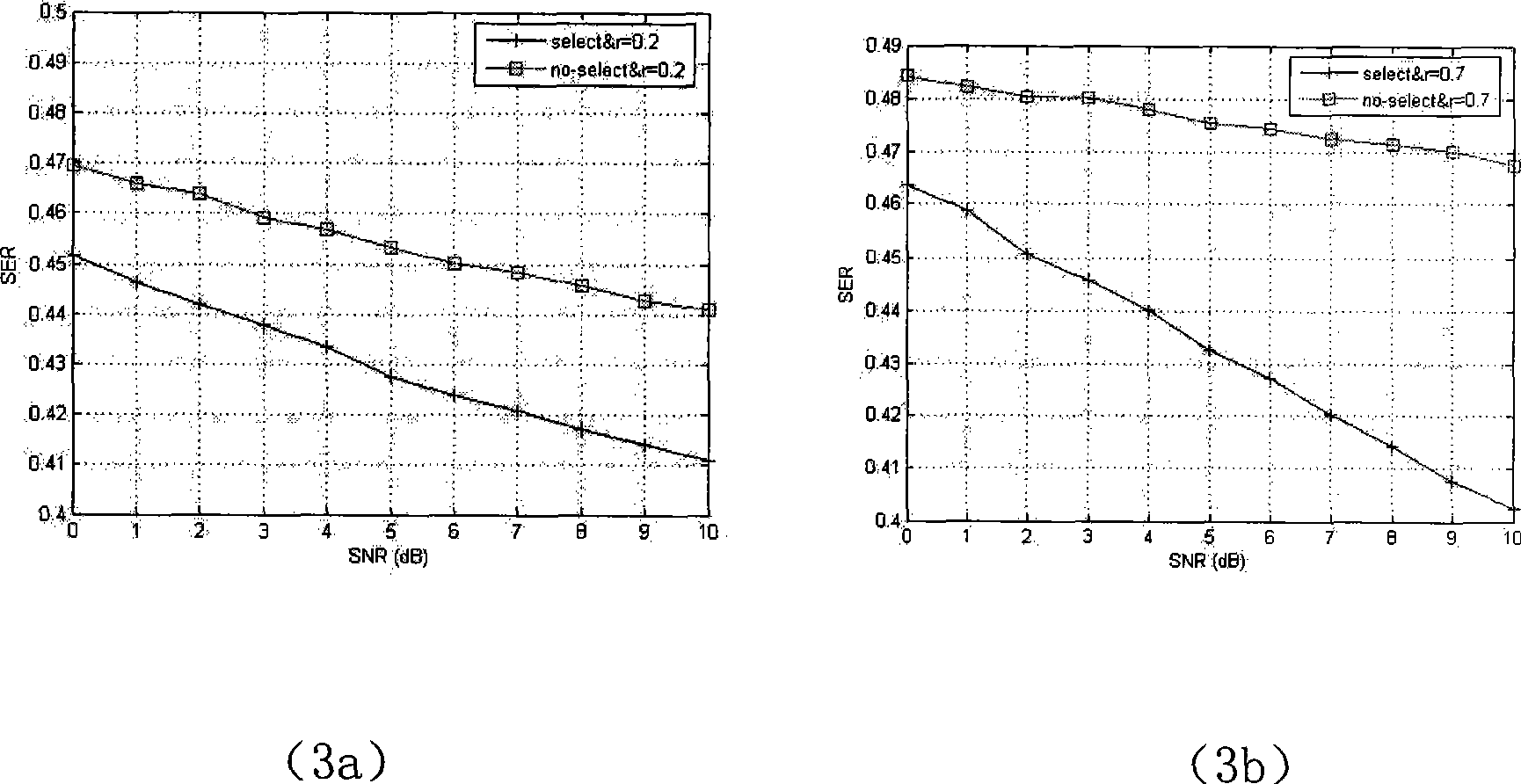 Method of enhancing down-link performance of TD-LTE by antenna selection
